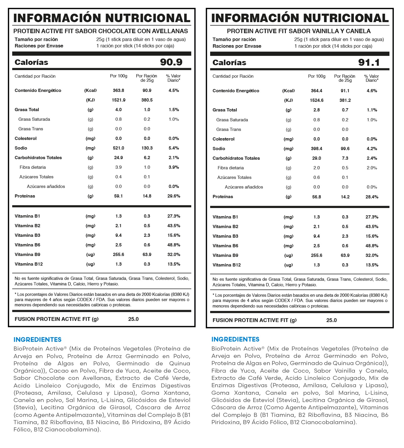 Tabla nutricional oficial PROTEIN ACTIVE FIT (Chocolate con Avellanas)